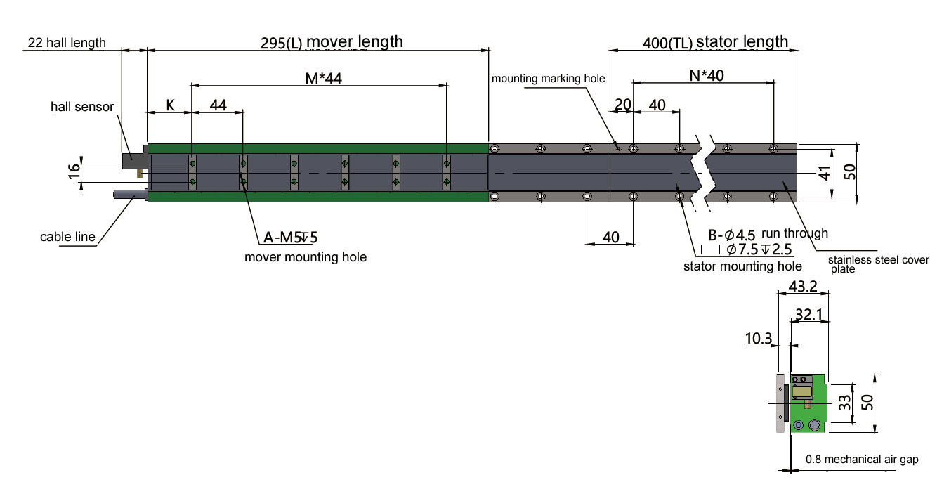 linear motor force