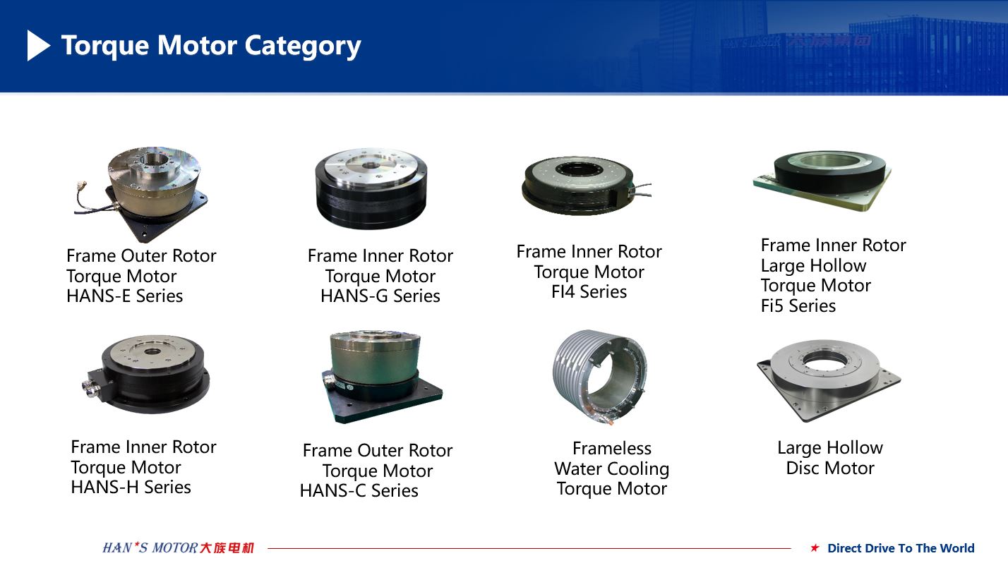 High Frequency Torque Motors 