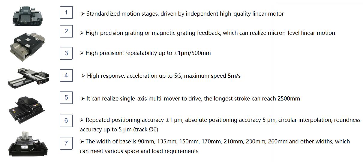 Linear motor stages with precise guide systems for CNC machine