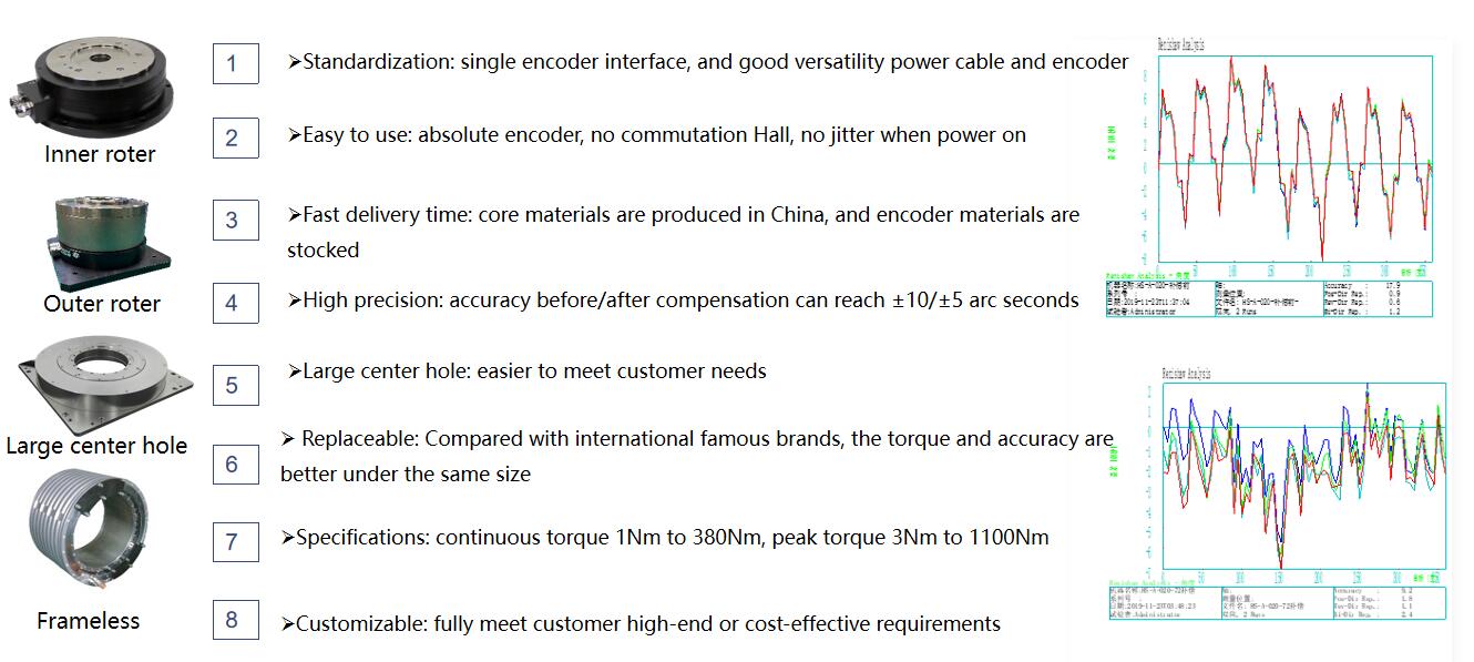 direct drive frameless motor