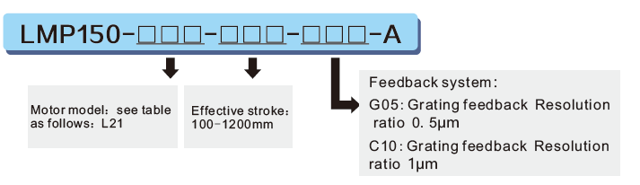 Stages with Magnetic Direct-Drive Linear Motor