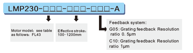 Linear stage with magnetic linear motor