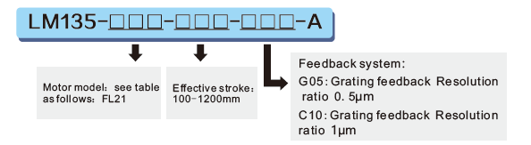 Long Stroke Motion Stages