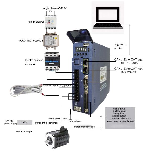 AC Servo Motor matched driver