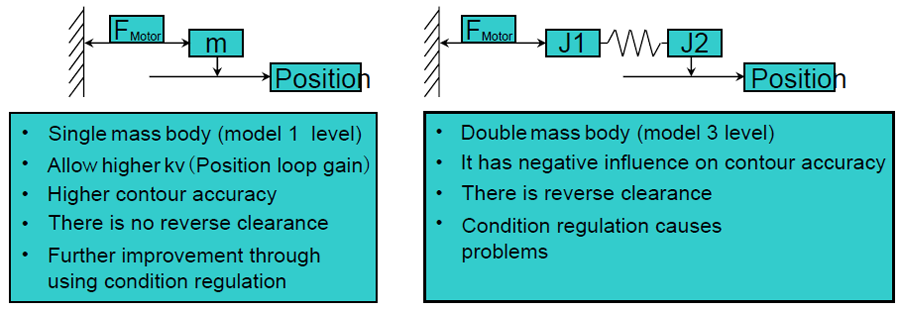 U-shaped linear motor